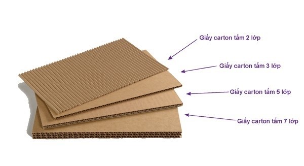 Định lượng giấy của thùng carton